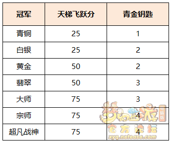 梦幻西游封神演武攻略