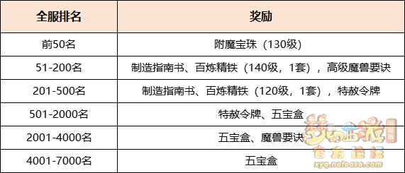 梦幻西游封神演武攻略