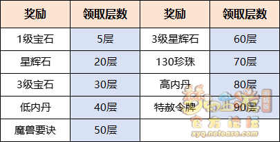 梦幻西游地宫历练单人雁塔地宫攻略