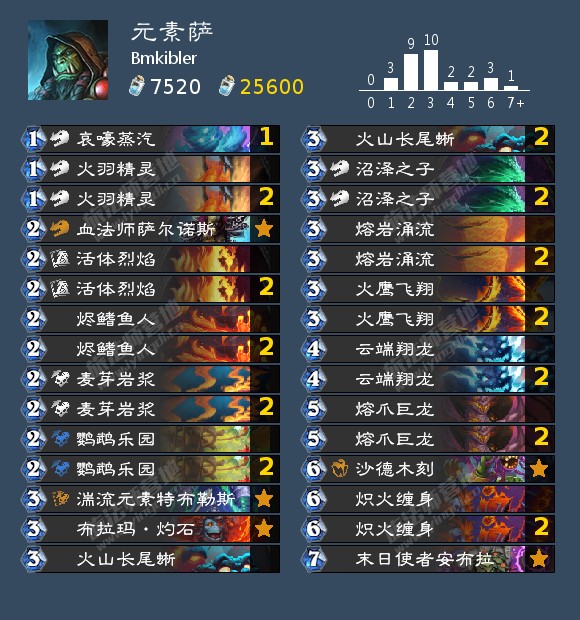 炉石传说Bmkibler元素萨卡组代码分享