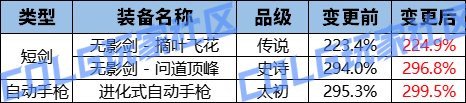DNF男鬼剑士武器改动一览