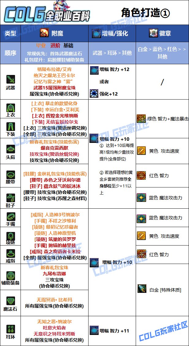 DNF夏日版本妖护使毕业附魔推荐