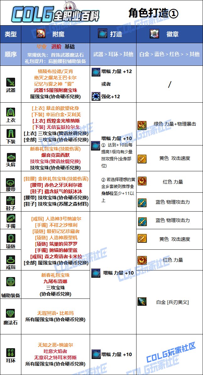 DNF夏日版本剑宗毕业附魔推荐