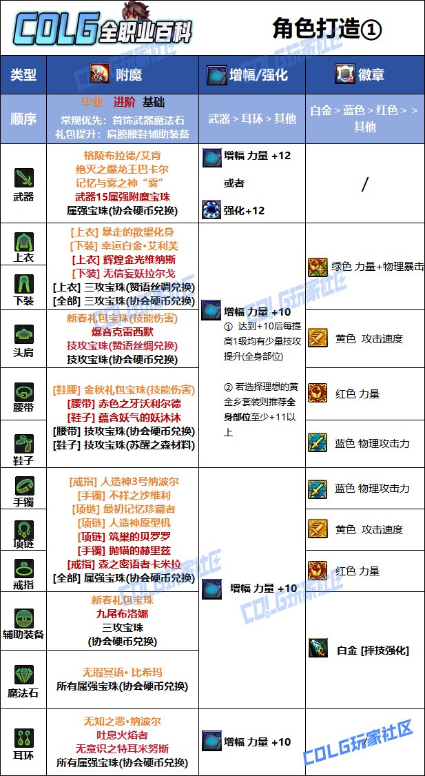 DNF夏日版本男柔道毕业附魔推荐