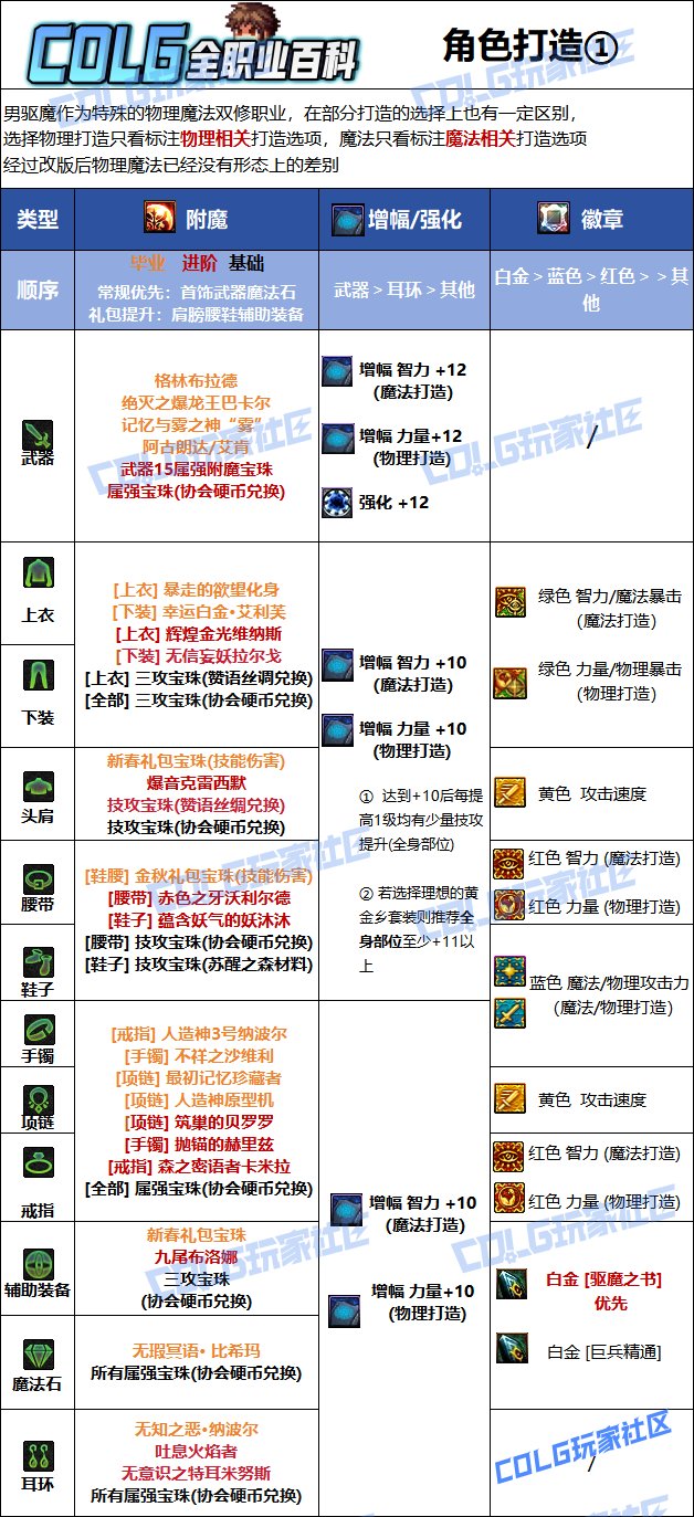 DNF夏日版本驱魔毕业附魔推荐