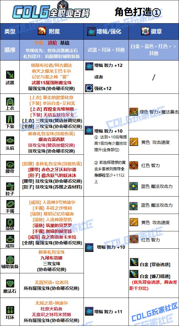DNF夏日版本诱魔者毕业附魔推荐