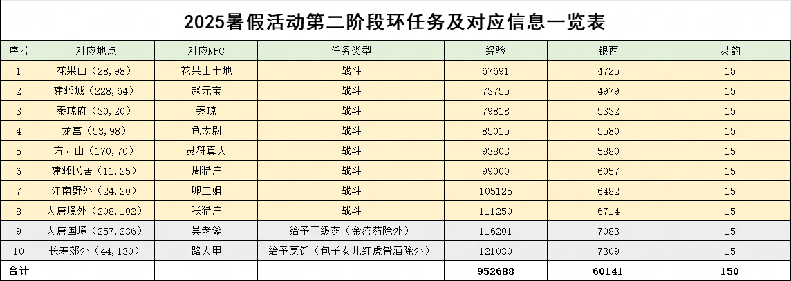 梦幻西游浊念侵三界攻略