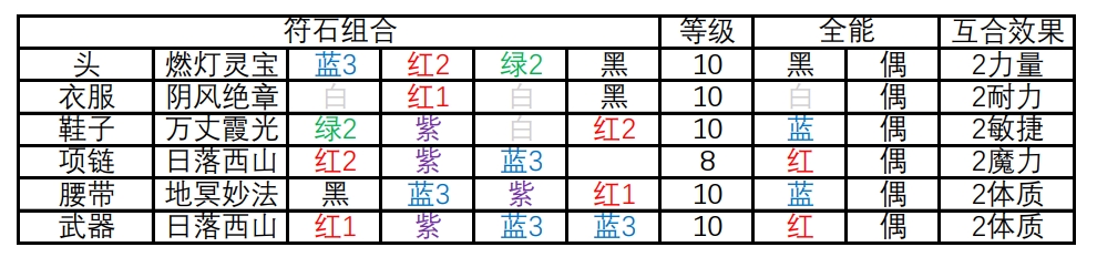 梦幻西游109无底洞67星天罡地煞搭配