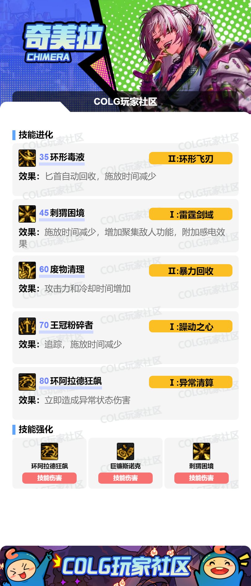 DNFSAO联动版本奇美拉加点攻略