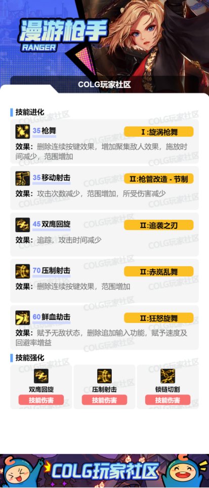 DNFSAO联动版本女漫游加点攻略