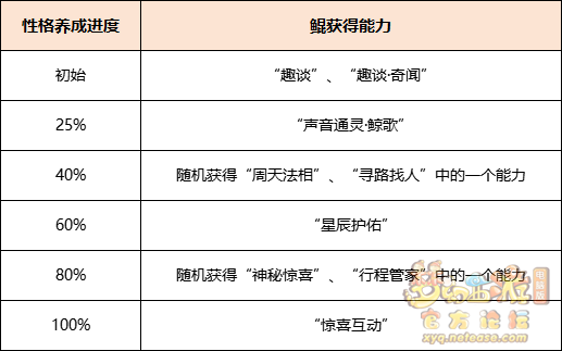 梦幻西游鲲技能介绍