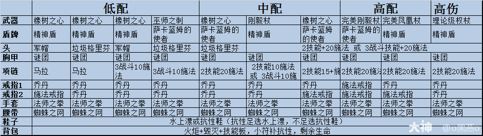 暗黑2天堂祝福之锤双修圣骑士怎么玩