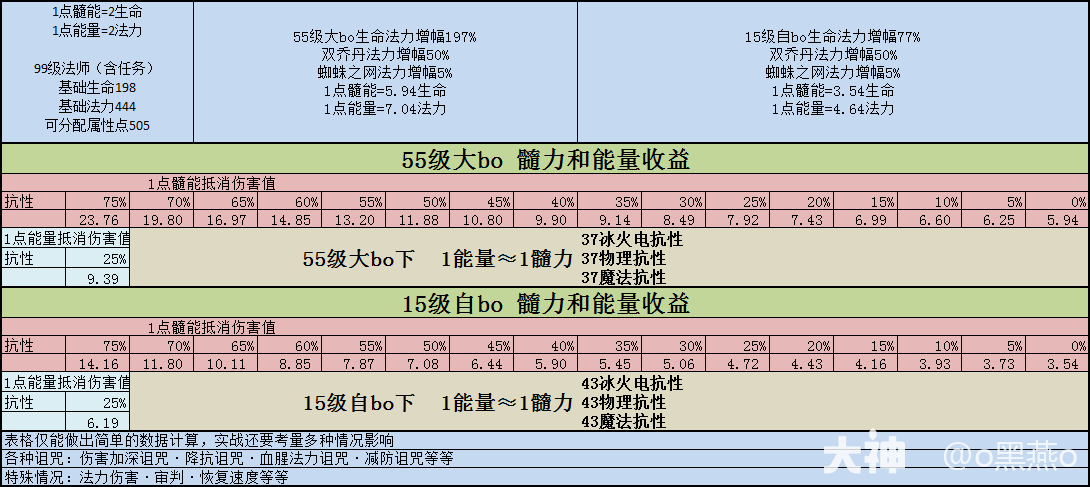 暗黑2手持无限顶球新星法怎么玩