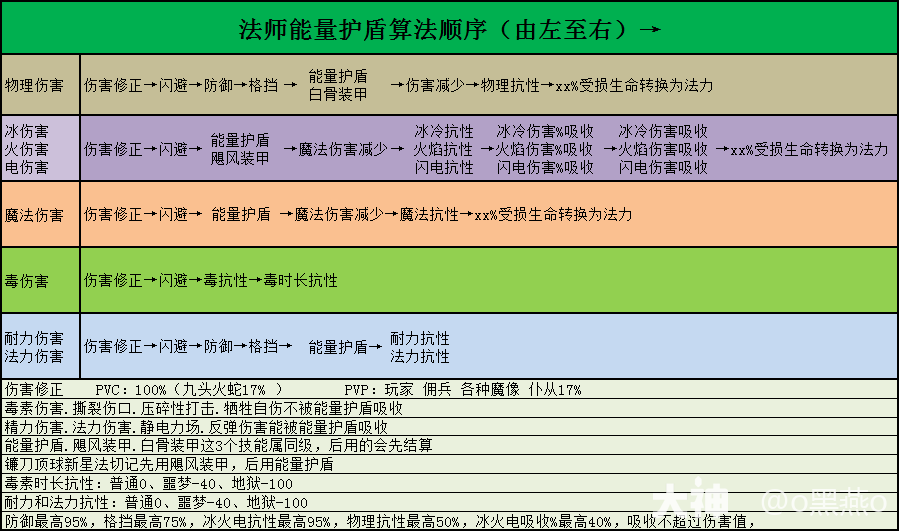 暗黑2手持无限顶球新星法怎么玩