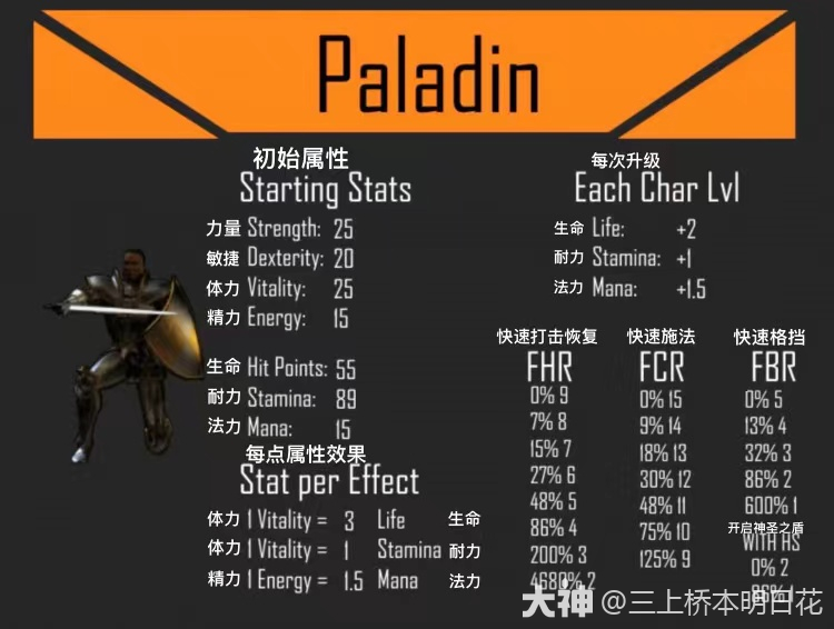 暗黑2祝福之锤圣骑士怎么玩