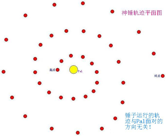 暗黑2祝福之锤圣骑士怎么玩