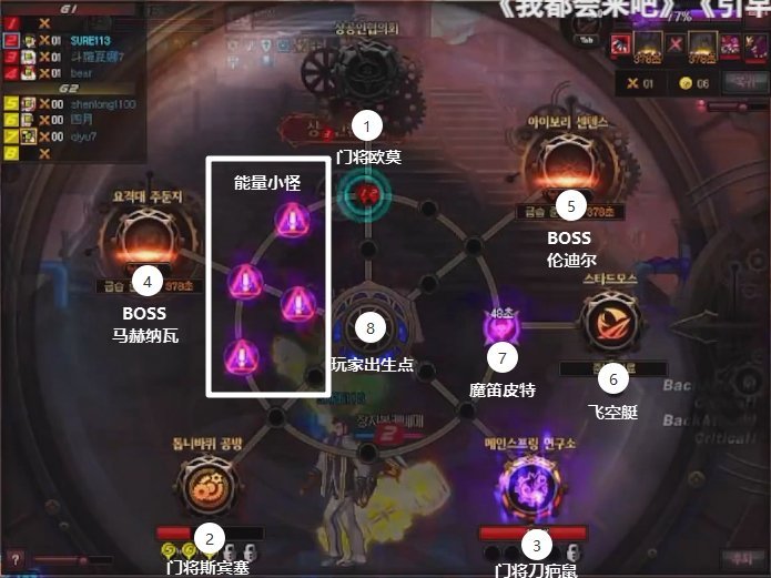 DNF雾岚黄昏战介入BUFF怎么获得