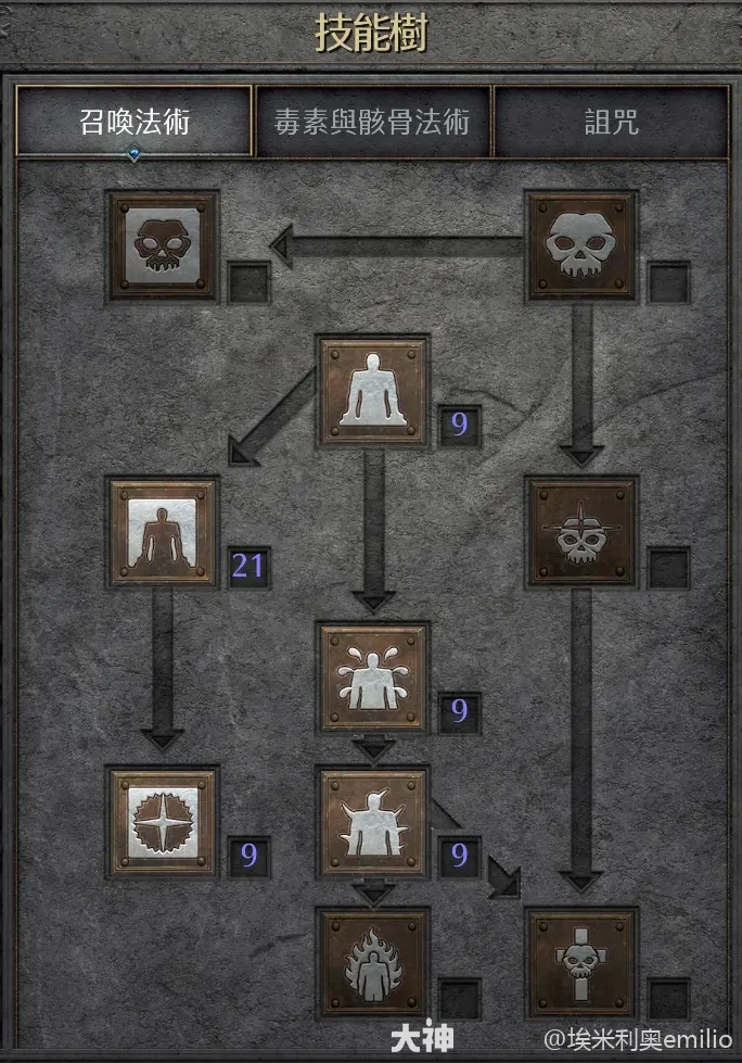 暗黑2纯毒系死灵怎么玩