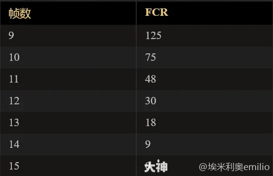 暗黑2纯毒系死灵怎么玩