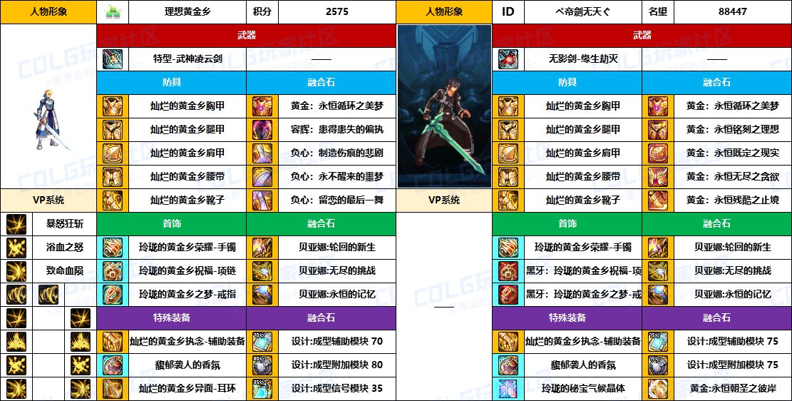 DNF2025国庆版本红眼毕业装备推荐