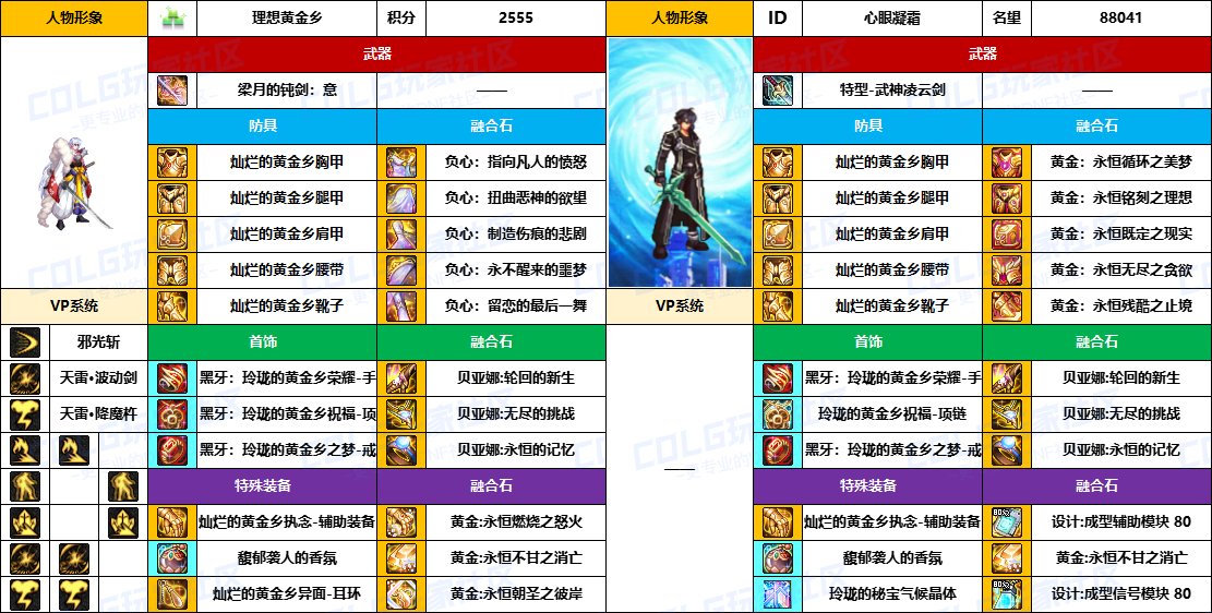 DNF2025国庆版本阿修罗毕业装备推荐