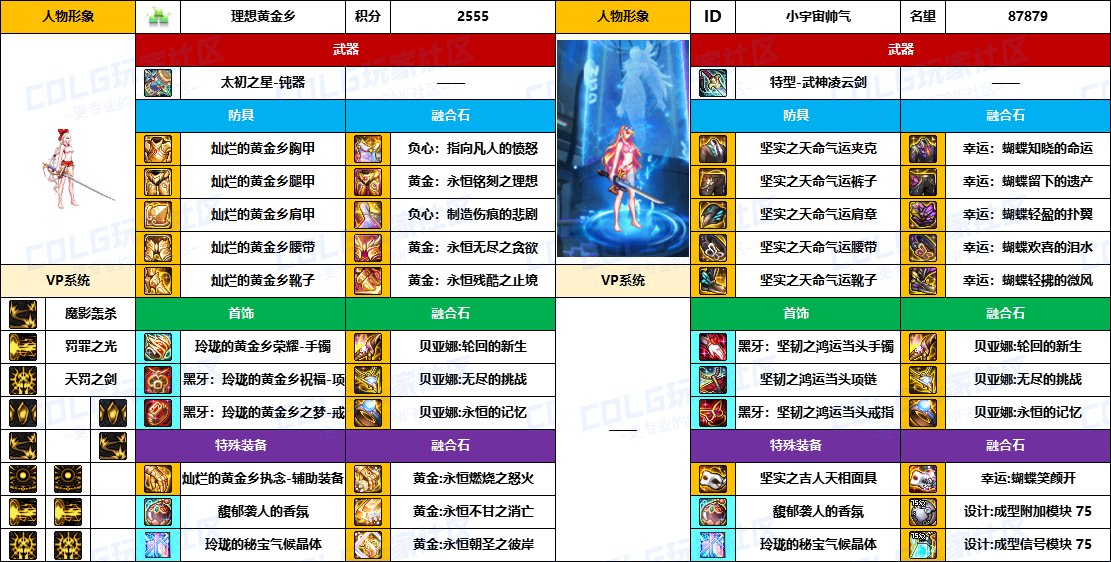 DNF2025国庆版本暗帝毕业装备推荐