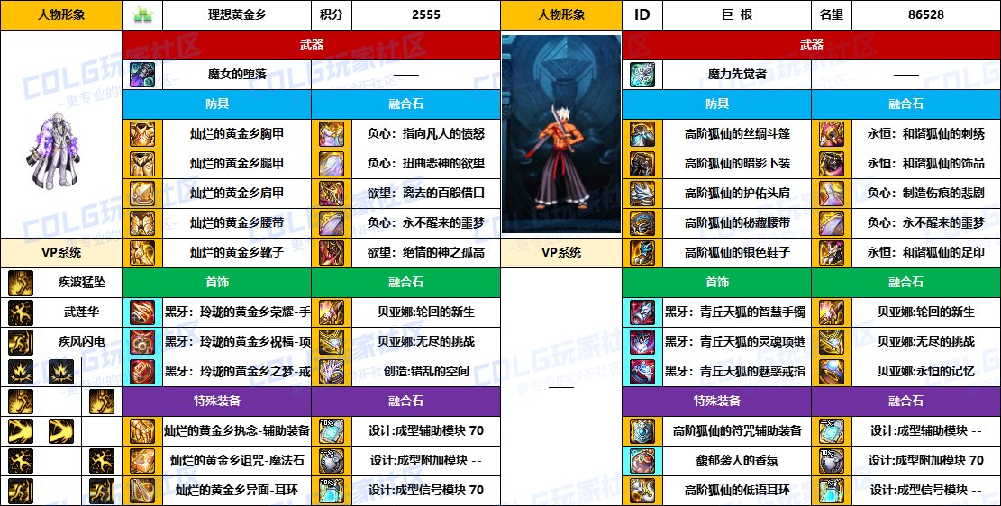 DNF2025国庆版本男柔道毕业装备推荐