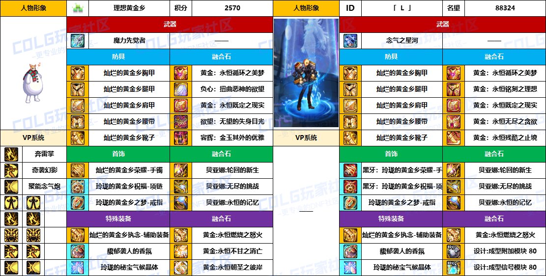 DNF2025国庆版本女气功毕业装备推荐