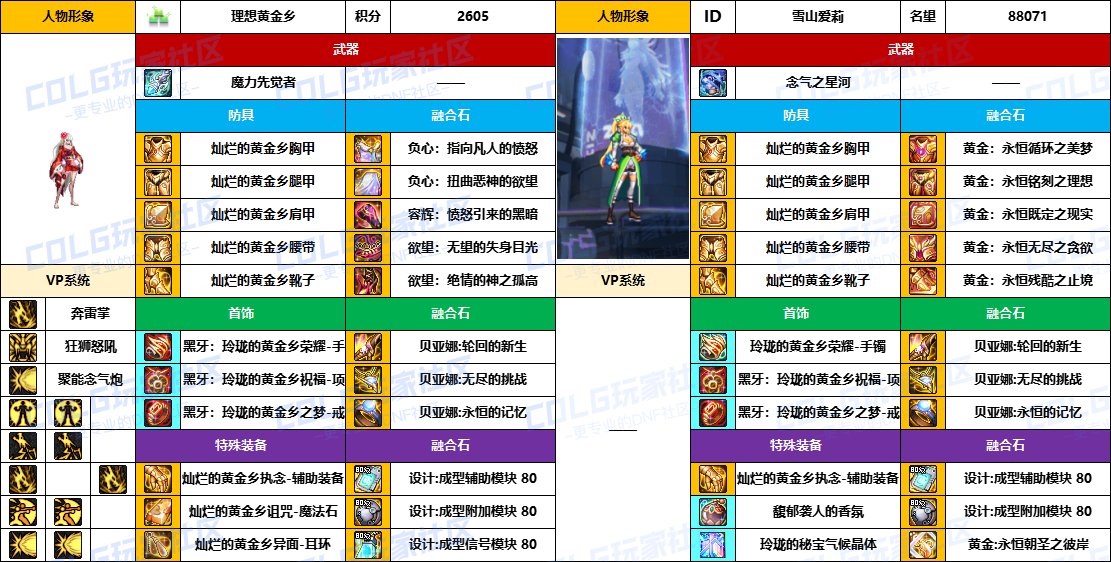 DNF2025国庆版本女气功毕业装备推荐