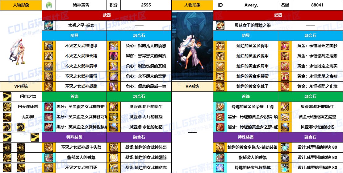 DNF2025国庆版本女散打毕业装备推荐