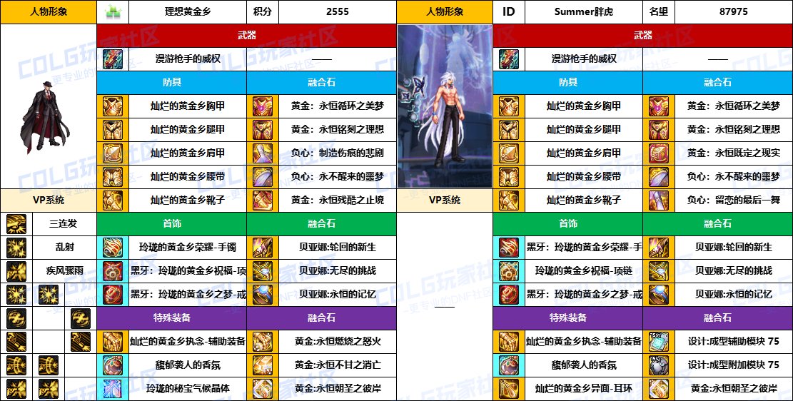 DNF2025国庆版本男漫游毕业装备推荐