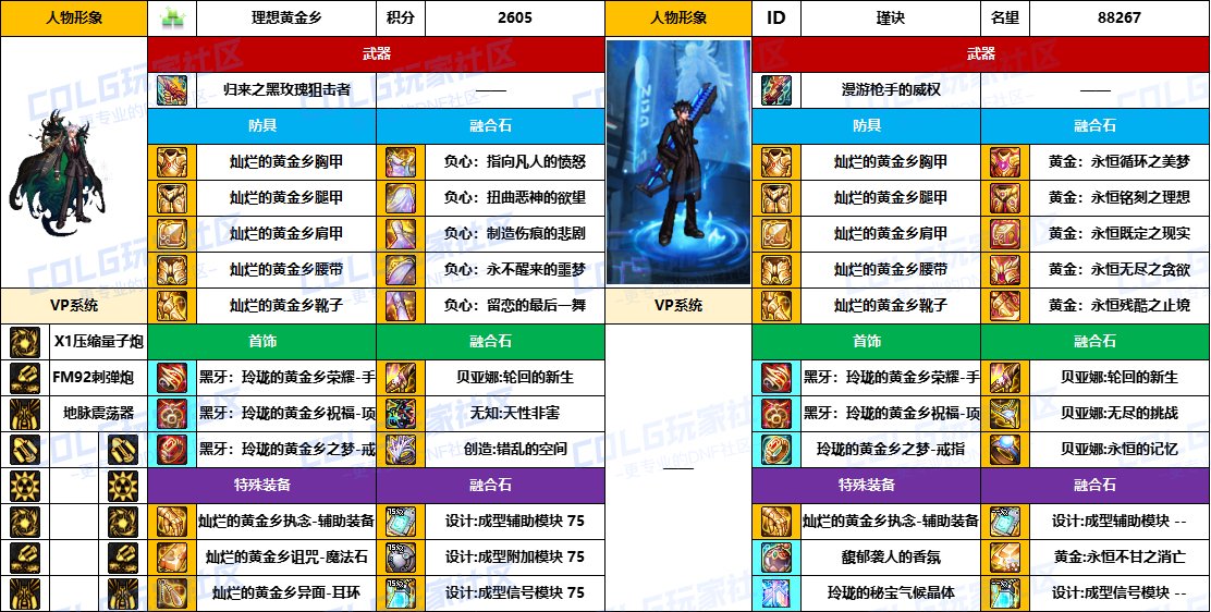 DNF2025国庆版本男大枪毕业装备推荐