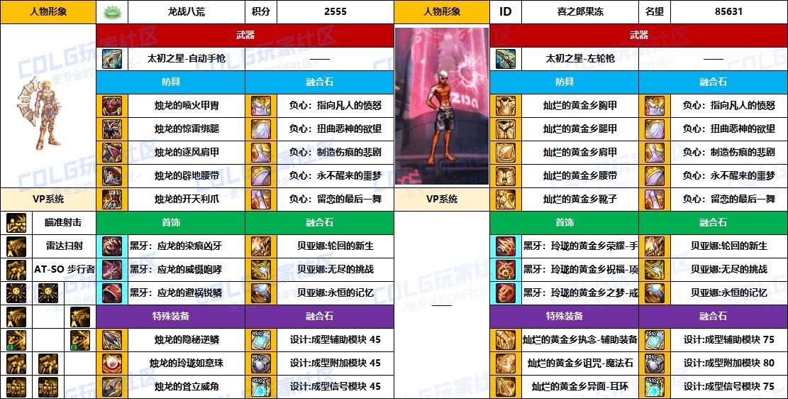 DNF2025国庆版本合金战士毕业装备推荐