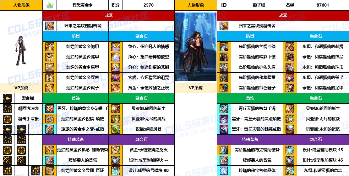 DNF2025国庆版本男弹药毕业装备推荐
