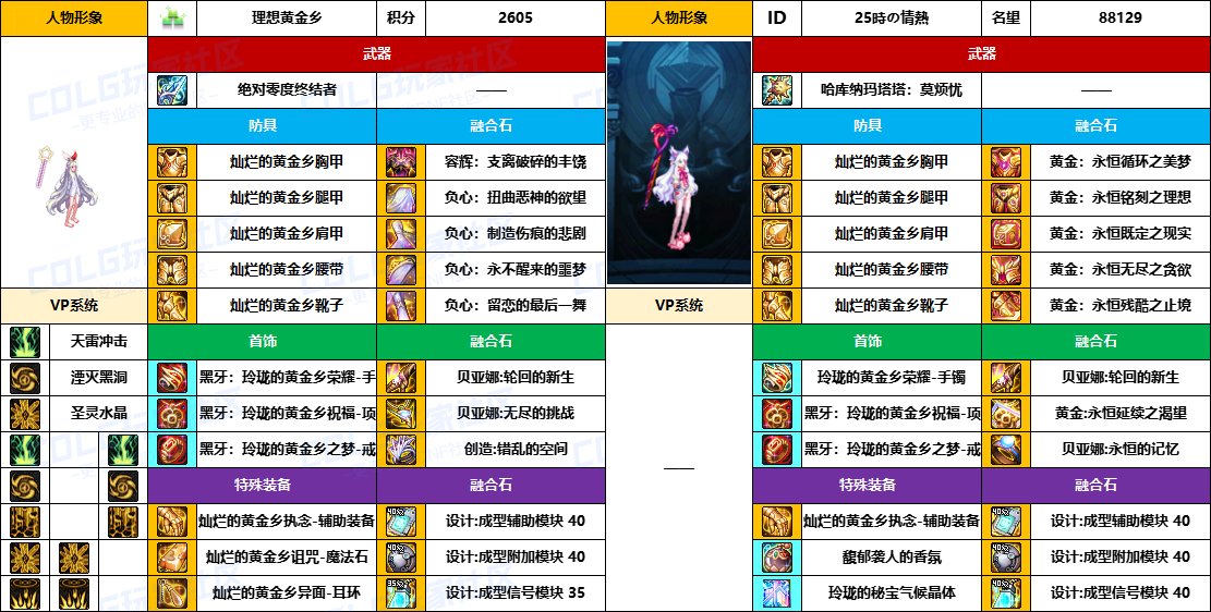 DNF2025国庆版本元素毕业装备推荐