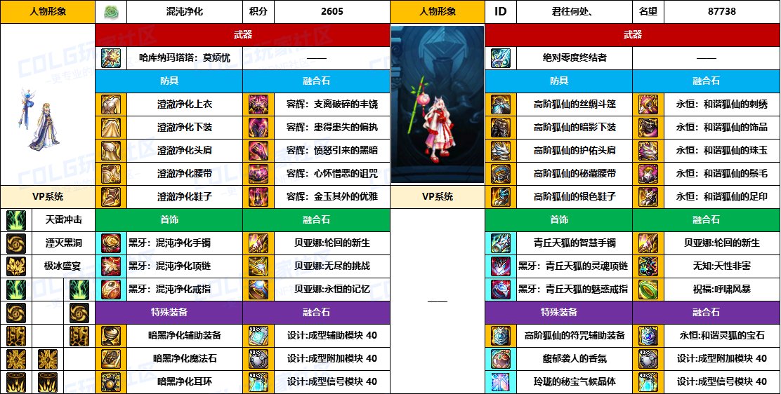 DNF2025国庆版本元素毕业装备推荐