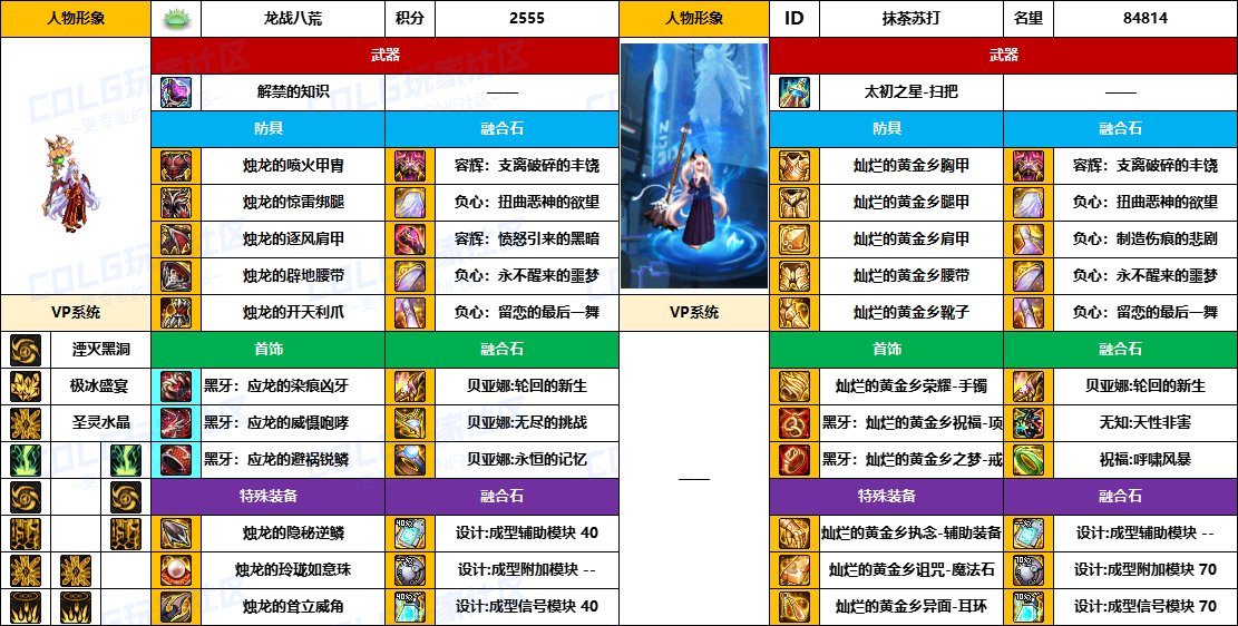 DNF2025国庆版本元素毕业装备推荐