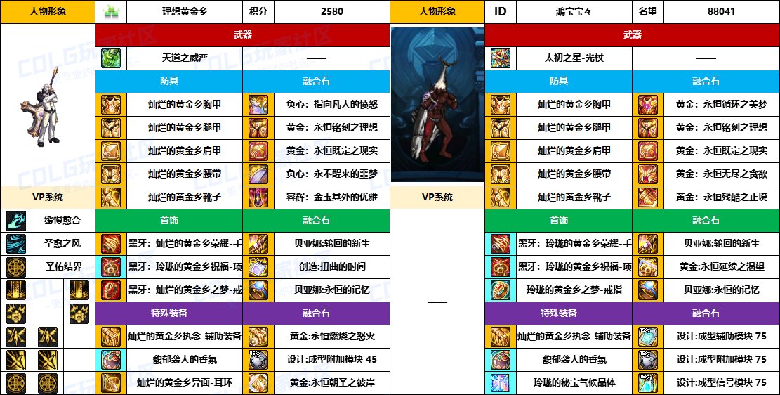 DNF2025国庆版本奶爸毕业装备推荐