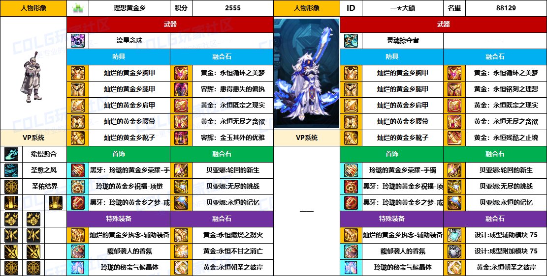 DNF2025国庆版本奶爸毕业装备推荐