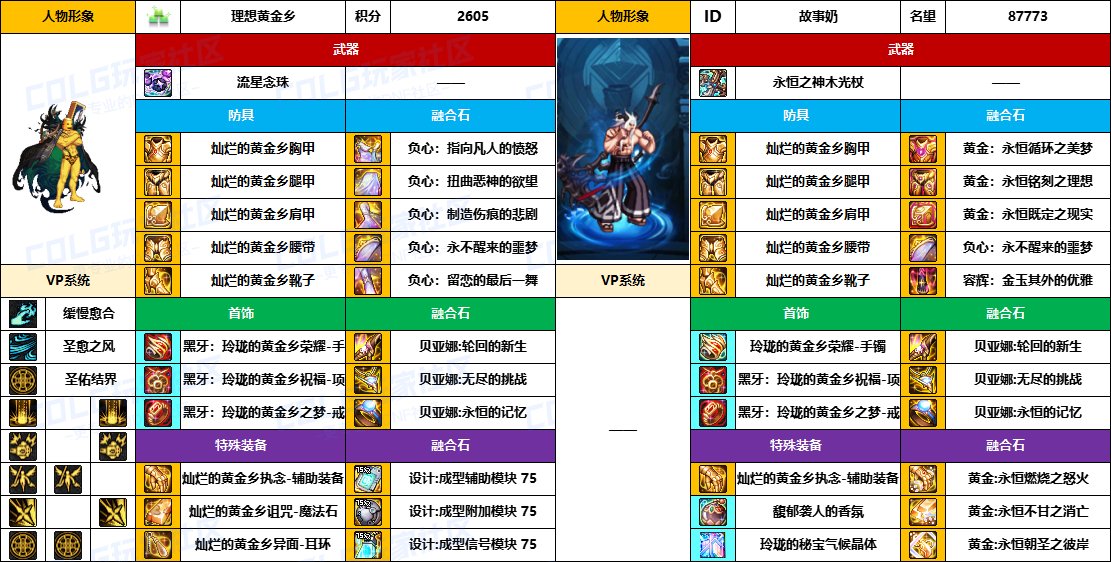 DNF2025国庆版本奶爸毕业装备推荐