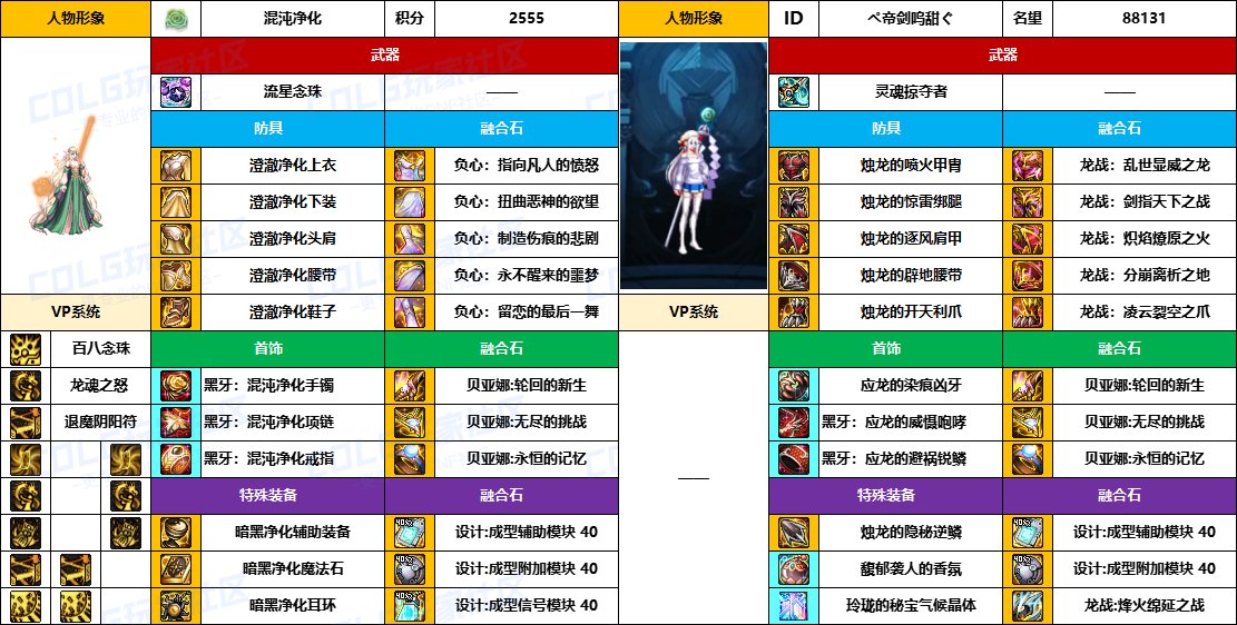 DNF2025国庆版本巫女毕业装备推荐