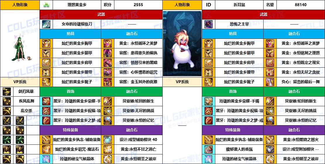 DNF2025国庆版本刺客毕业装备推荐