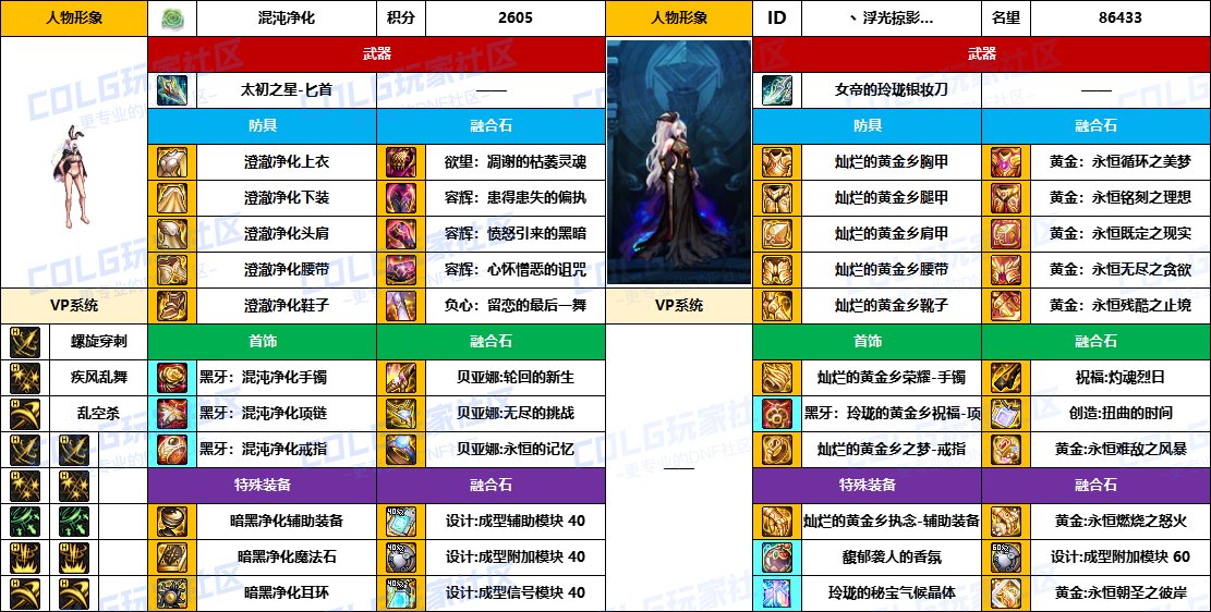 DNF2025国庆版本刺客毕业装备推荐