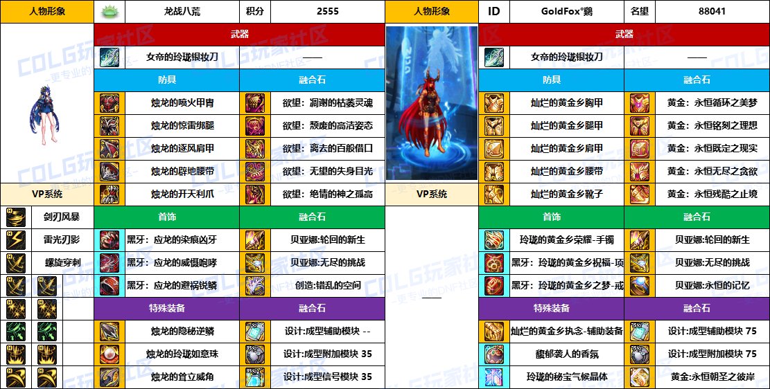 DNF2025国庆版本刺客毕业装备推荐
