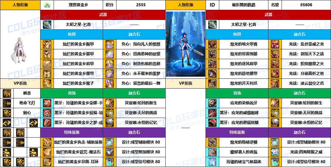 DNF2025国庆版本影舞者毕业装备推荐