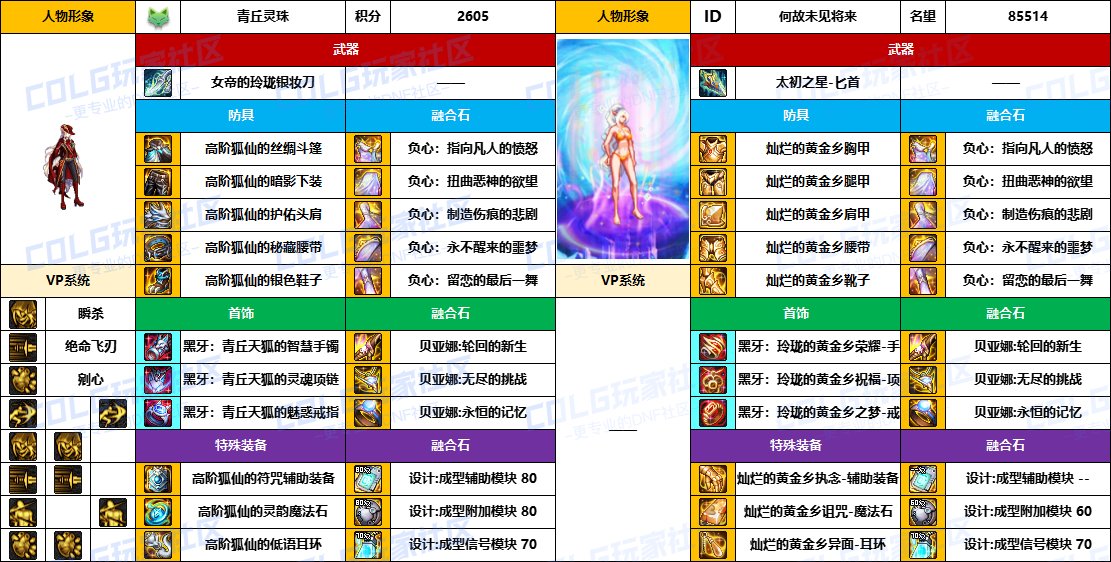 DNF2025国庆版本影舞者毕业装备推荐