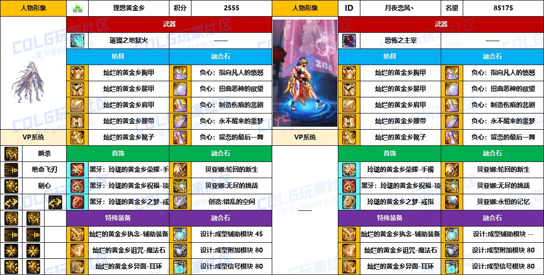 DNF2025国庆版本影舞者毕业装备推荐