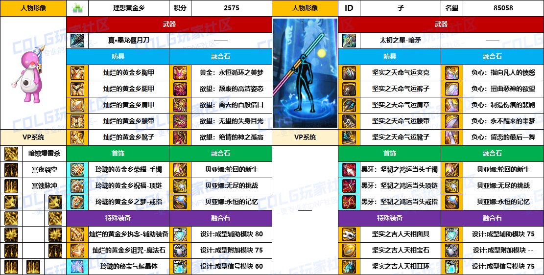 DNF2025国庆版本暗枪毕业装备推荐
