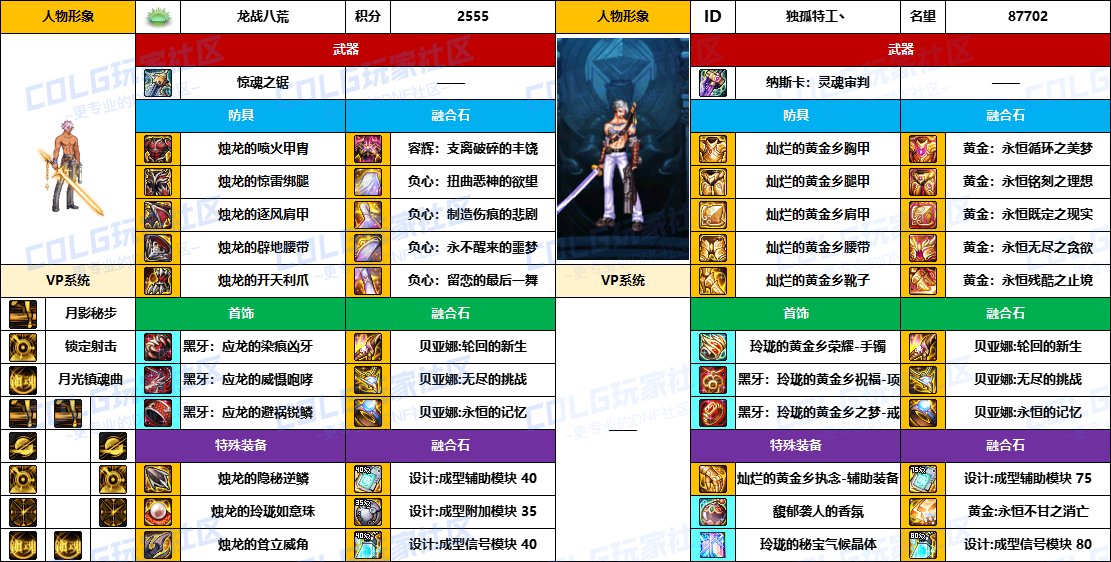 DNF2025国庆版本特工毕业装备推荐