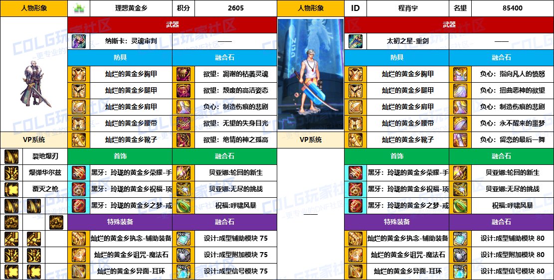 DNF2025国庆版本佣兵毕业装备推荐